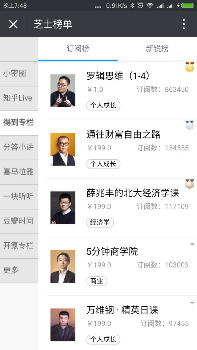 知識經(jīng)濟(jì)